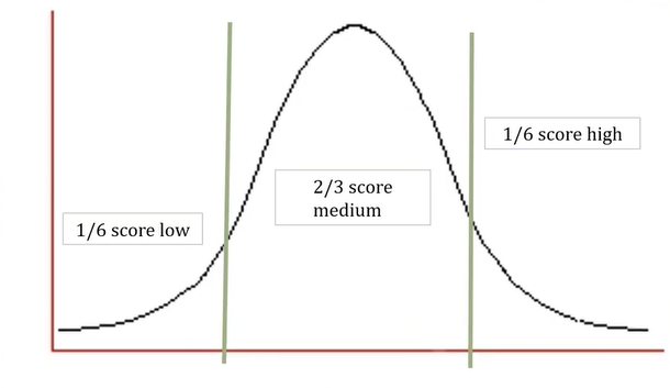 Pasted image 20220722125009.png